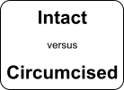 Intact versus circumcised slideshow